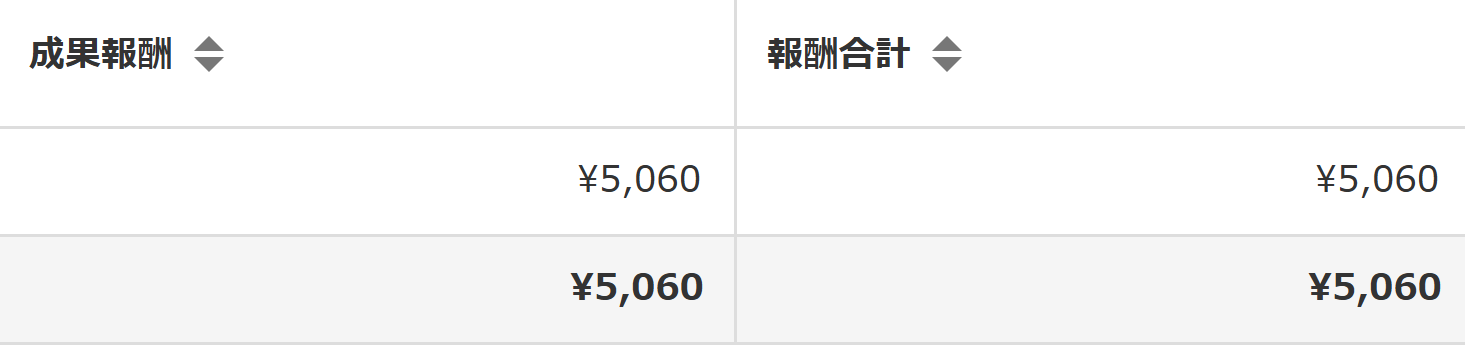 【お小遣いなし主婦】スキマ時間で収入の柱を増やす！